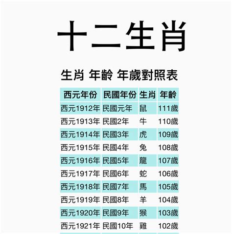 93年次生肖|【十二生肖年份】12生肖年齡對照表、今年生肖 